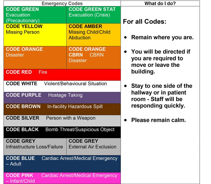 guide to SMH Emergency Codes